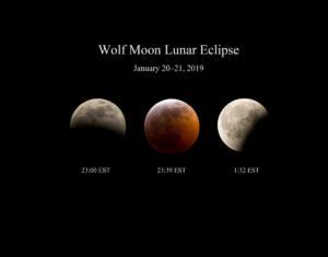 January 2019 Lunar Eclipse
